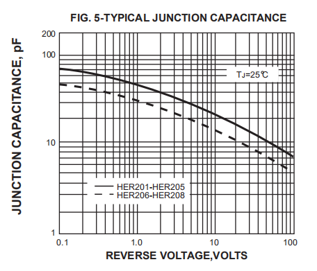2 ampèri 800 volt del silicio di alta efficienza di raddrizzatore del diodo HER207 DO-15 3000PCS di contenitore di nastro che imballa 5